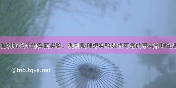 如图所示 为伽利略设计的斜面实验。伽利略理想实验是将可靠的事实和理论思维结合起来