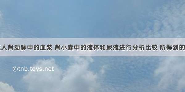 取某个健康人肾动脉中的血浆 肾小囊中的液体和尿液进行分析比较 所得到的数据如下表