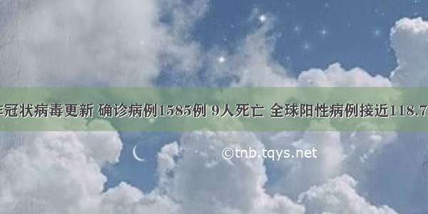 南非冠状病毒更新 确诊病例1585例 9人死亡 全球阳性病例接近118.7万例