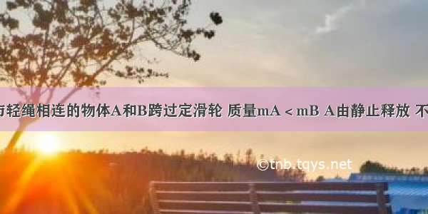 如图所示 与轻绳相连的物体A和B跨过定滑轮 质量mA＜mB A由静止释放 不计绳与滑轮