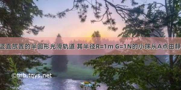 如图是一个竖直放置的半圆形光滑轨道 其半径R=1m G=1N的小球从A点由静止滚下 试求