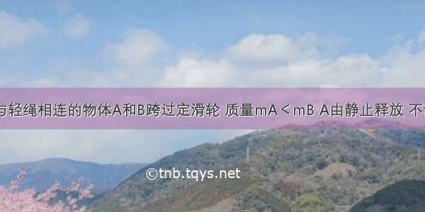 如图所示 与轻绳相连的物体A和B跨过定滑轮 质量mA＜mB A由静止释放 不计绳与滑轮