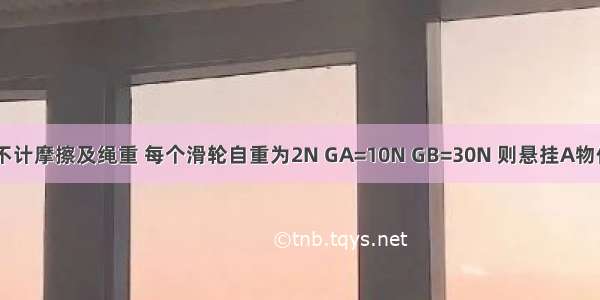 如图所示 不计摩擦及绳重 每个滑轮自重为2N GA=10N GB=30N 则悬挂A物体的绳子所