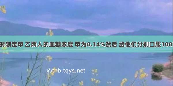 进食后4小时测定甲 乙两人的血糖浓度 甲为0.14%然后 给他们分别口服100克的葡萄糖