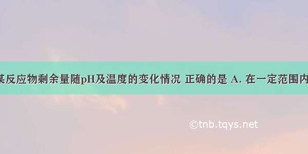 下图表示某反应物剩余量随pH及温度的变化情况 正确的是 A. 在一定范围内 随着pH的