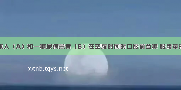 假如让一健康人（A）和一糖尿病患者（B）在空腹时同时口服葡萄糖 服用量按每人每千克