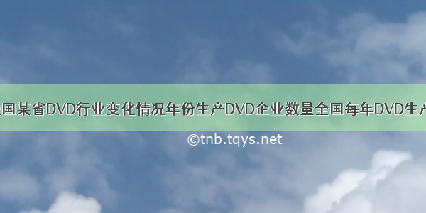 1999—我国某省DVD行业变化情况年份生产DVD企业数量全国每年DVD生产量DVD价格19