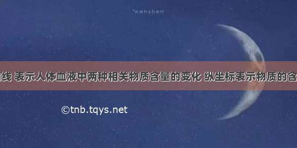 如图中的曲线 表示人体血液中两种相关物质含量的变化 纵坐标表示物质的含量．请据图