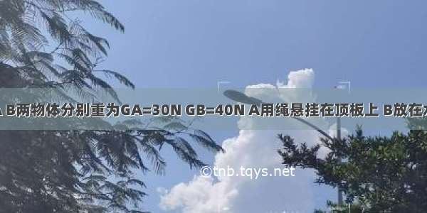 如图所示 A B两物体分别重为GA=30N GB=40N A用绳悬挂在顶板上 B放在水平地面上 