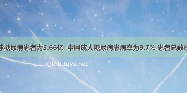 目前全球糖尿病患者为3.66亿  中国成人糖尿病患病率为9.7% 患者总数已超过90