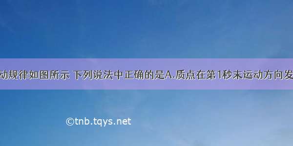 某质点的运动规律如图所示 下列说法中正确的是A.质点在第1秒末运动方向发生变化B.质