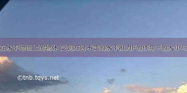 如图甲 放在水平地面上的物体 受到方向不变的水平推力F的作用 F的大小与时间t的关