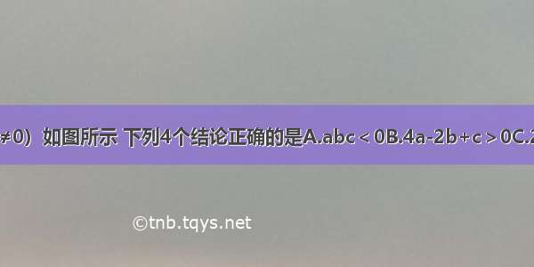 抛物线y=ax2+bx+c（a≠0）如图所示 下列4个结论正确的是A.abc＜0B.4a-2b+c＞0C.2a+b＜0D.4a+2b+c＜0