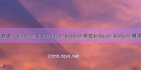 今日头条公布国人健康大数据：“医生” “癌症” “糖尿病”位居热词前列