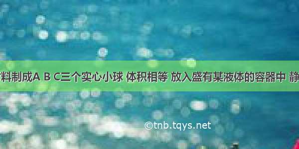 用不同材料制成A B C三个实心小球 体积相等 放入盛有某液体的容器中 静止时各小