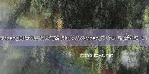 下表是小明在探究“同种物质质量与体积的关系”实验时所得数据．（1）请在右边的坐标