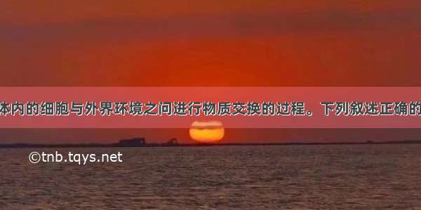 下图表示人体内的细胞与外界环境之问进行物质交换的过程。下列叙述正确的是A. ①～③