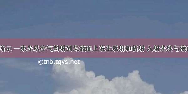 （1）如图所示 一束光从空气斜射到某液面上发生反射和折射 入射光线与液面的夹角为3