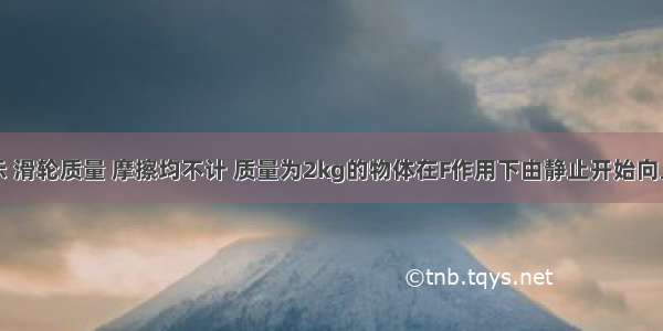 如图甲所示 滑轮质量 摩擦均不计 质量为2kg的物体在F作用下由静止开始向上做匀加速